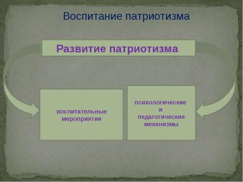 Презентация на тему "Психология патриотизма" по педагогике