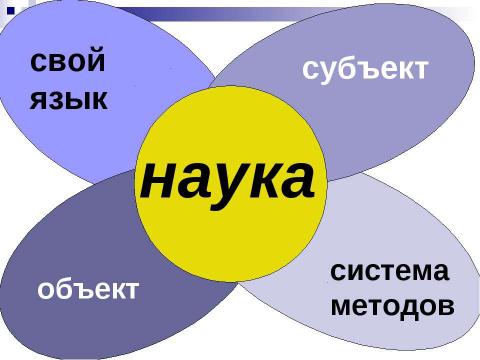 Презентация на тему "Научное познание" по обществознанию