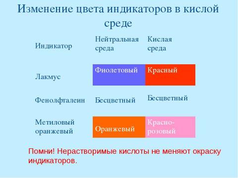 Презентация на тему "Кислоты 8 класс" по химии