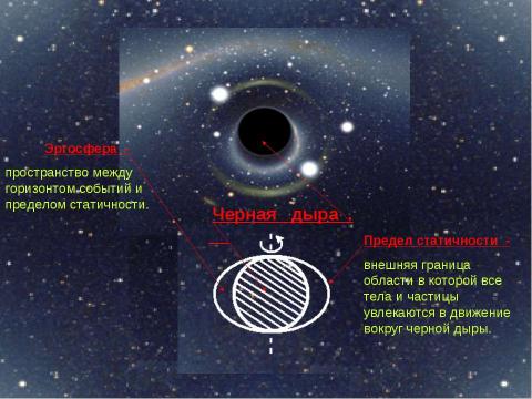 Презентация на тему "Тайна черной дыры!" по физике