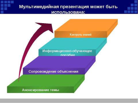 Презентация на тему "Мультимедийная презентация на уроке как методический прием " по информатике