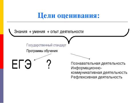 Презентация на тему "Оценивание в процессе изучения общественных дисциплин" по педагогике