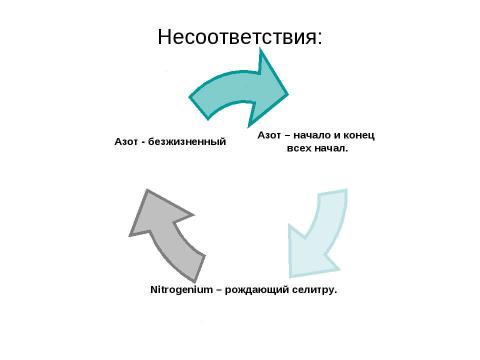 Презентация на тему "Характеристика азота как химического элемента и простого вещества" по химии