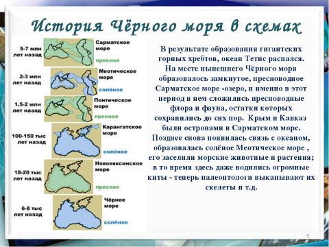 Презентация на тему "Черное море" по географии