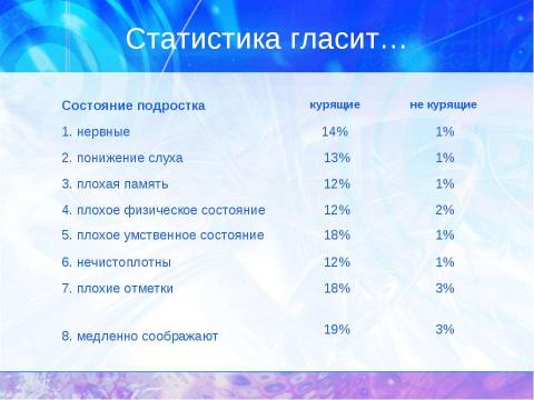 Презентация на тему "Поговорим о курении" по обществознанию