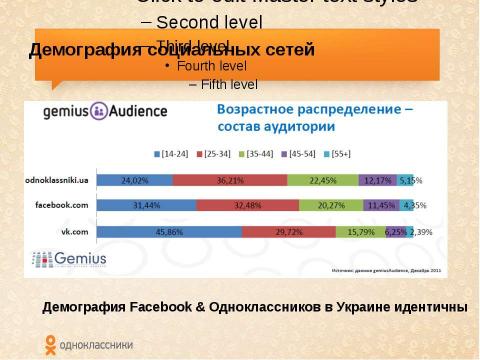 Презентация на тему "Есть ли польза от Одноклассников для бизнеса или как повзаимодействовать с миллионами пользователей?" по экономике