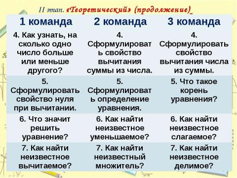 Презентация на тему "Действия с натуральными числами и их свойства" по математике