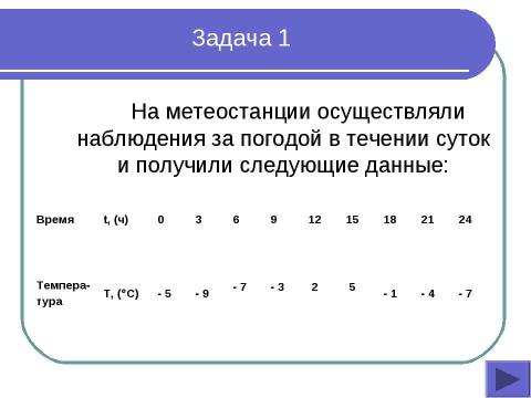 Презентация на тему "Диаграммы" по информатике