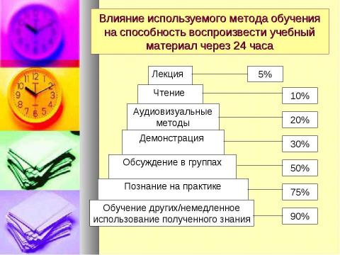 Презентация на тему "Эффективное обучение - мифы и реальность" по педагогике