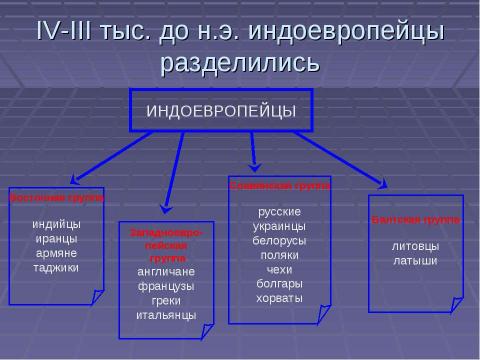 Презентация на тему "Особенности освоения территории Восточной Европы и севера Евразии. Индоевропейцы. Исторические корни славян" по истории