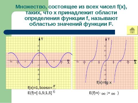 Презентация на тему "Исследование тригонометрических функций" по математике