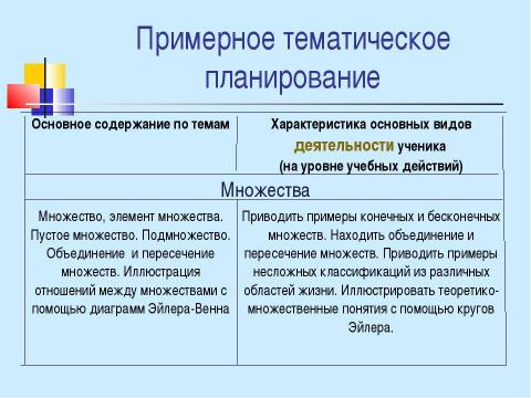 Презентация на тему "Развитие математической речи учащихся на уроках математики" по педагогике