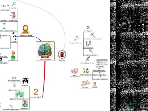 Презентация на тему "Брейнсторминг (brainstorming)" по экономике