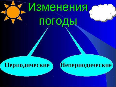 Презентация на тему "Погода" по географии