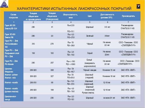 Презентация на тему "Фундаментпроект Противопучинные материалы ОСПТ Reline Иоспа АВ" по технологии