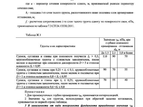 Презентация на тему "Методика расчета железобетонных сваи с противопучинной оболочкой ОСПТ Reline Фундаментпроект" по технологии