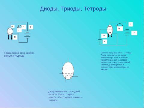 Презентация на тему "Электрический ток в вакууме" по физике