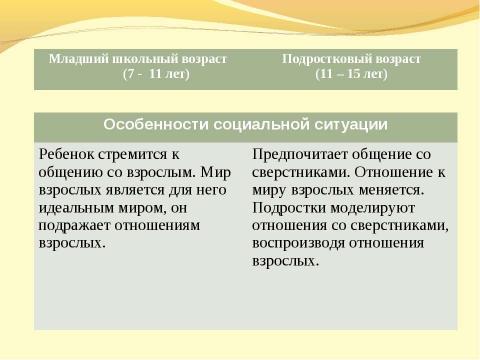 Презентация на тему "Трудности адаптационного периода в 5 классе и пути их преодоления" по педагогике