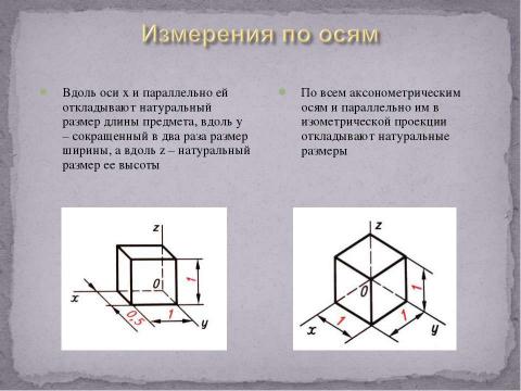 Презентация на тему "Аксонометрические проекции" по технологии