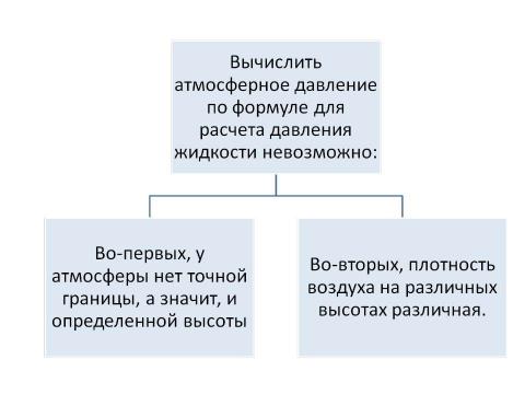 Презентация на тему "Измерение атмосферного давления" по физике