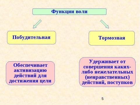 Презентация на тему "Психология двигательно-волевой сферы психической деятельности" по обществознанию