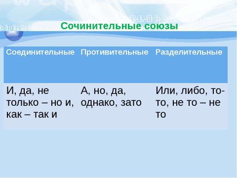 Презентация на тему "Союз как часть речи" по русскому языку