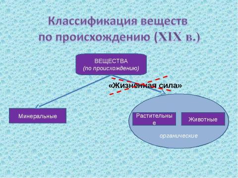 Презентация на тему "Предмет органической Химии. Классификация Органических соединений" по химии