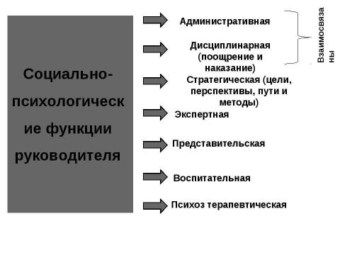 Презентация на тему "Лидерство и стили руководства" по экономике