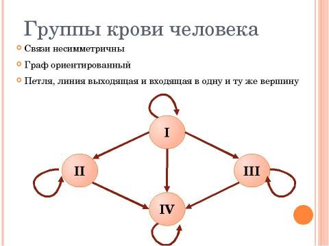 Презентация на тему "Структуры данных: деревья, сети, графы, таблицы" по информатике