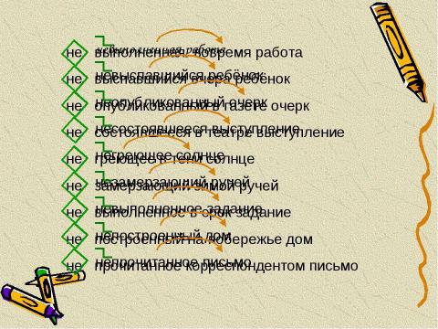 Презентация на тему "Не с причастиями" по русскому языку