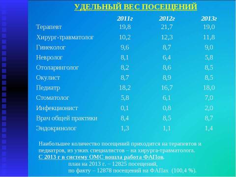 Презентация на тему "Итоги работы МУЗ "Высоковская городская больница" за 2013 год" по русскому языку