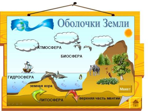 Презентация на тему "Строение Земли" по биологии