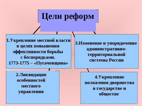 Презентация на тему "Внутренняя политика Екатерины II 1762-1796" по истории