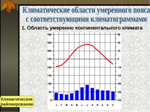 Презентация на тему "Значение климатических диаграмм в изучении типов климатов" по географии