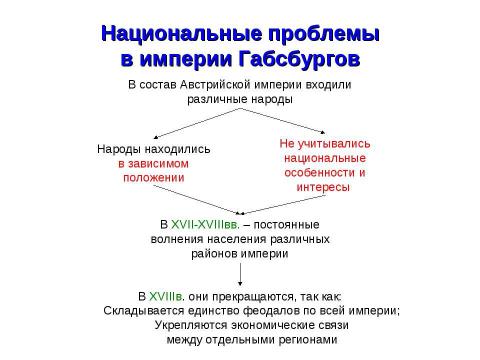 Презентация на тему "Австрийская империя в XVIIIв" по истории