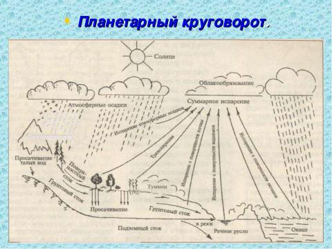 Презентация на тему "Вода- это источник жизни" по начальной школе