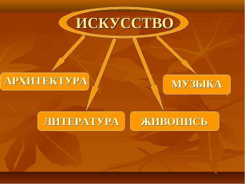 Презентация на тему "Искусство России XIX века" по истории