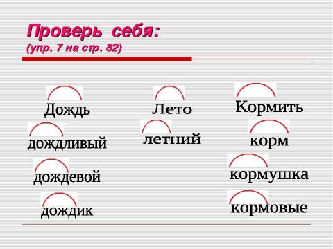 Презентация на тему "Слово и его части" по начальной школе