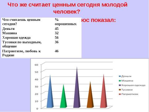 Презентация на тему "Существует ли проблема патриотизма среди молодежи?" по обществознанию