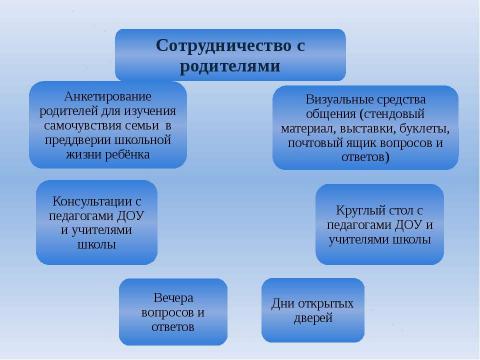 Презентация на тему "Система взаимодействия ДОУ и школы" по детским презентациям