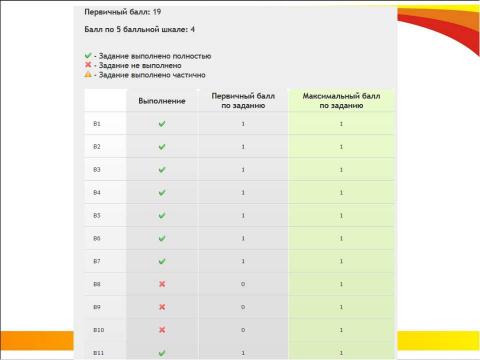 Презентация на тему "ОГЭ 2018" по педагогике