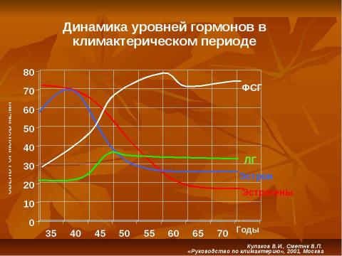 Презентация на тему "Критические периоды в жизни женщины и варианты коррекции нарушений репродуктивного здоровья в эти периоды" по медицине