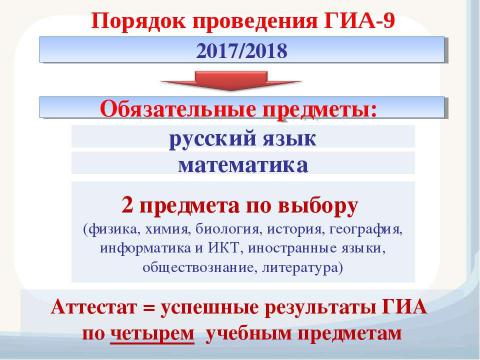 Презентация на тему "ОГЭ 2018" по педагогике