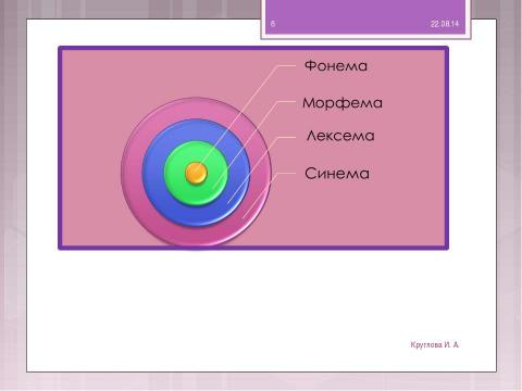 Презентация на тему "Язык и его единицы" по русскому языку