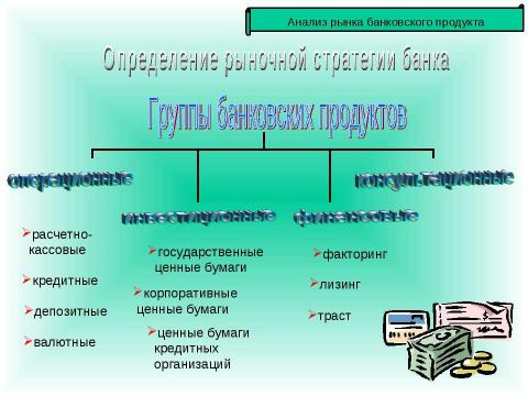 Презентация на тему "Теория маркетинга" по экономике