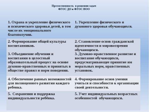 Презентация на тему "Система взаимодействия ДОУ и школы" по детским презентациям