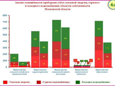 Презентация на тему "Москва. Энергосбережение: проблемы и решения" по географии