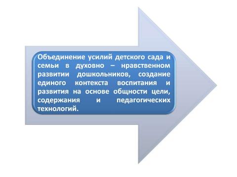 Презентация на тему "Создание модели ДНВ" по детским презентациям