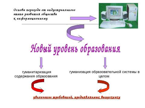 Презентация на тему "Использование презентаций Power Point в процессе формирования социокультурной компетенции старшеклассников" по обществознанию