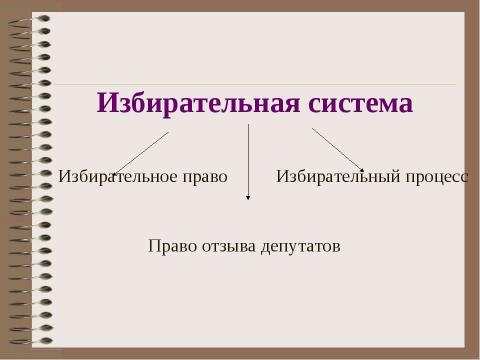 Презентация на тему "Избирательное право и избирательный процесс" по обществознанию